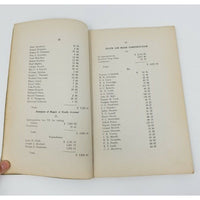 Annual Report Town Officers of Windham Maine February 10 1936 Cumberland County