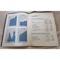 Lot 2 1963 1964 The Kendall Company Annual Report + Basic Data Report Financials